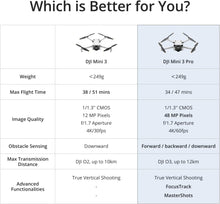 Load image into Gallery viewer, ITEM# 0151 DJI Mini 3 Pro (DJI RC) – Lightweight and Foldable Camera Drone with 4K/60fps Video, 48MP Photo, 34-min Flight Time, Tri-Directional Obstacle Sensing, Ideal for Aerial Photography and Social Media (Watch Video)