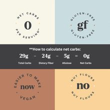 Load image into Gallery viewer, ITEM# 0219 Keto Pancake & Waffle Zero Carb Mix - Keto and Gluten Free Pancake and Waffle Mix - 0g Net Carbs Per Serving - No Erythritol, Easy to Make - No Nut Flours - No Sugar Alcohols - Non-GMO - Makes 8 Pancakes (9.8 oz)