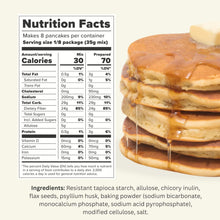 Load image into Gallery viewer, ITEM# 0219 Keto Pancake & Waffle Zero Carb Mix - Keto and Gluten Free Pancake and Waffle Mix - 0g Net Carbs Per Serving - No Erythritol, Easy to Make - No Nut Flours - No Sugar Alcohols - Non-GMO - Makes 8 Pancakes (9.8 oz)