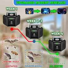 Load image into Gallery viewer, ITEM# 0227 Deterrent Looking The Best Ultrasonic Pest Repeller Indoor No Touch Solution for House Garage Warehouse RV etc (Watch Video)