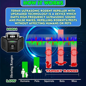 ITEM# 0227   Deterrent Looking The Best Ultrasonic Pest Repeller Indoor No Touch Solution for House Garage Warehouse RV etc
