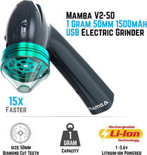 Load image into Gallery viewer, ITEM# 0185   Electric Portable Herb Grinder. USB Powered Essential Kitchen Mill for Grinding (WAtch Video)
