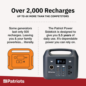 ITEM# 0160   Power Sidekick - 8 lbs Mini Solar Generator - Fume-FREE, Silent & Safe - Lightweight & Portable - Power Phone, Laptop, Medical Device, Radio And More - 40W Folding Solar Panel Included (Watch Video)