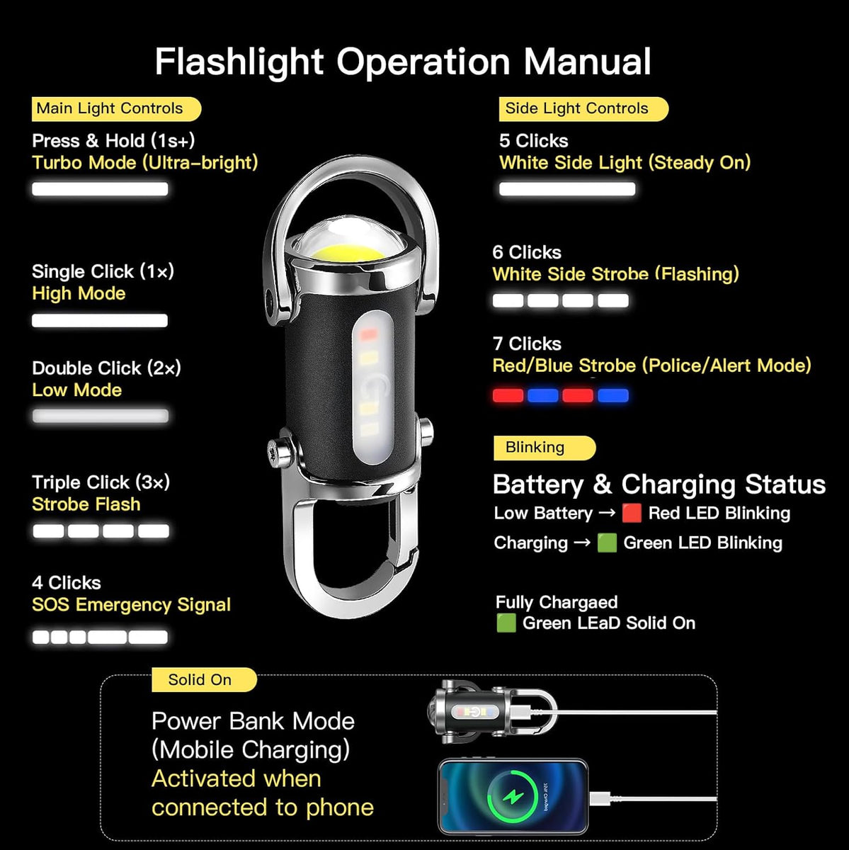 ITEM# 0228 Portable Rechargeable Bright Keychain Flashlight (Watch Vid ...