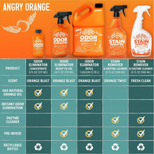 Load image into Gallery viewer, ITEM# 0069   ANGRY ORANGE Pet Odor Eliminator for Strong Odor - Citrus Deodorizer for Dog or Cat Urine Smells on Carpet, Furniture &amp; Floors - Puppy Supplies﻿ (Watch Video)
