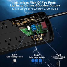 Load image into Gallery viewer, ITEM# 0133   Surge Protector Power Strip - Nuetsa Flat Plug Extension Cord with 8 Outlets and 4 USB Ports, 6 Feet Power Cord (1625W/13A), 2700 Joules, ETL Listed
