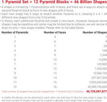 Load image into Gallery viewer, ITEM# 0233   Magnet Pyramid Stone - 1 Cube Transforms into 1 Billion Shapes, 14 pcs (12 Puzzle pcs and 2 Spinners), 243 Rare Earth Magnets, Creative Puzzle STEM Toy (Watch Video)
