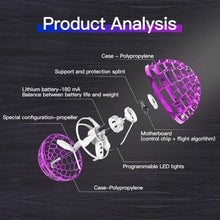 Load image into Gallery viewer, Item# 0232   Flying Orb Ball Toy - 2025 Upgraded Magic Flying Orb Toy with LED Light 360° Rotating, Boomerang Flying Toys Indoor Outdoor Fun Games (Watch Video)
