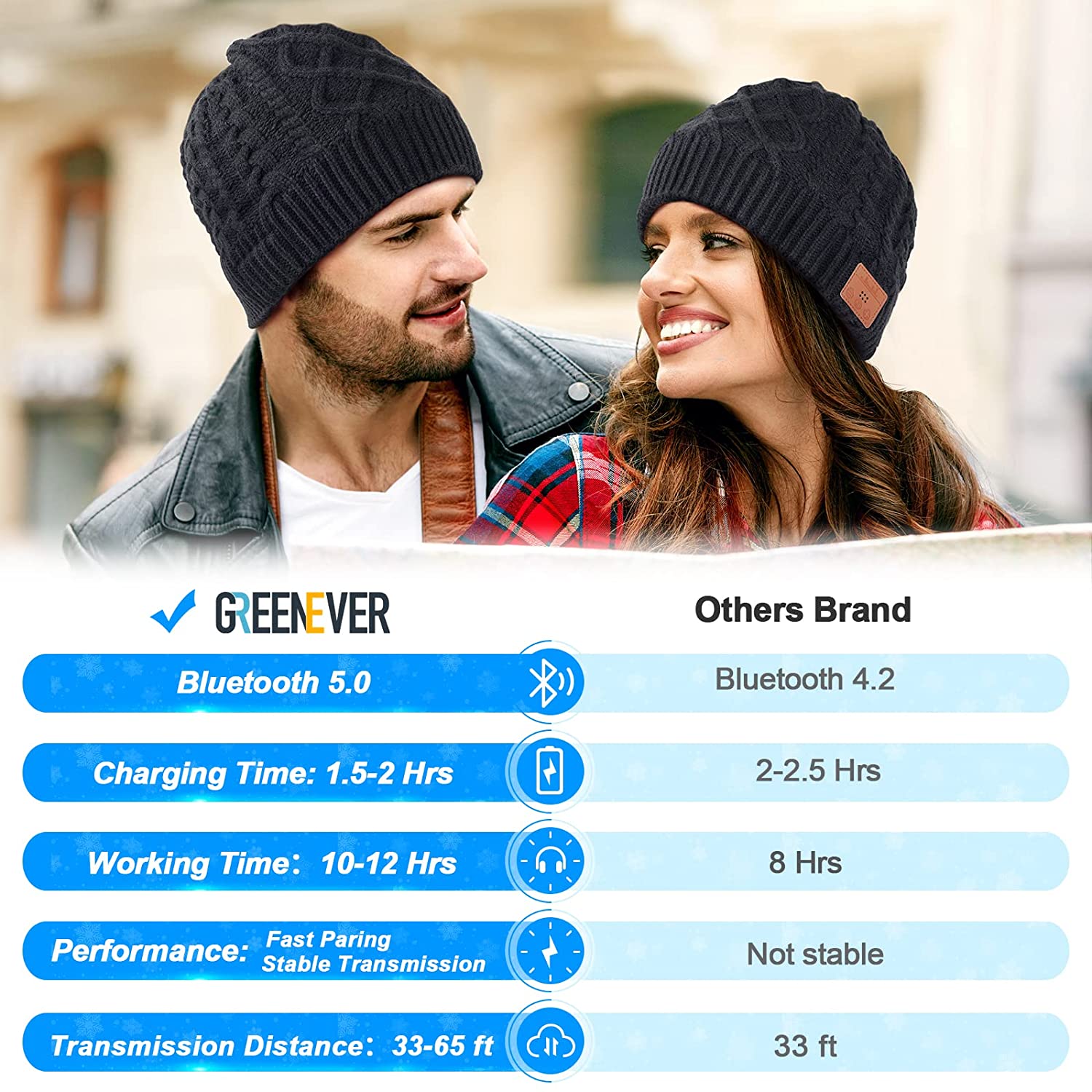 Buy Bluetooth Beanie Hat for Men Women - Stocking Stuffers Gifts Idea for  Men, Bluetooth 5.0 Warm Cap with Headphones for Him Her Teenagers Teen Boys  Girls, Gifts for Christmas Birthday (Grey)
